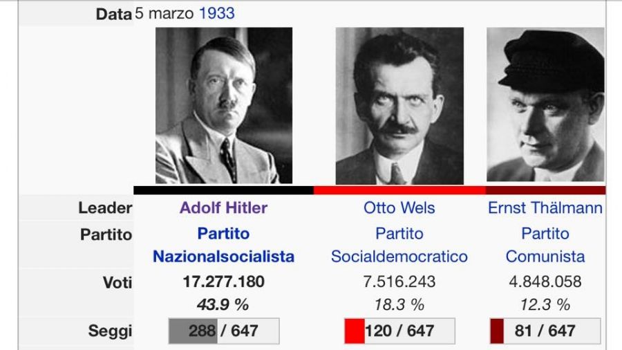 GermaniaElezioni1933 201803