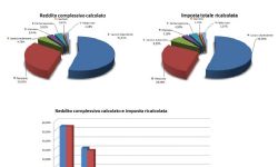 Recovery Fund e strategie di ripresa