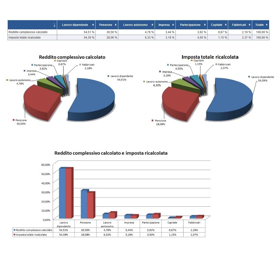 Recovery Fund e strategie di ripresa