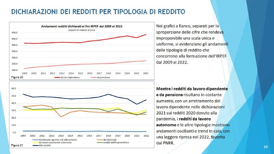 Analisi 04
