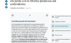 La destra ripropone la flat tax. Ancora...