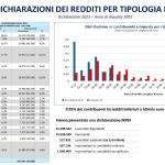 IpotesiAliquoteCrescenti 03