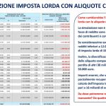 IpotesiAliquoteCrescenti 06