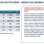 IpotesiAliquoteCrescenti 12