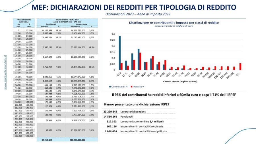 IpotesiAliquoteCrescenti 03