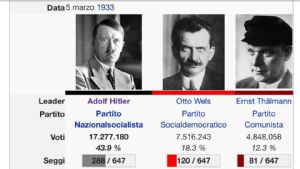 Elezioni Federali in Germania dal 1930 al 1933