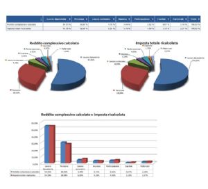 Recovery Fund e strategie di ripresa